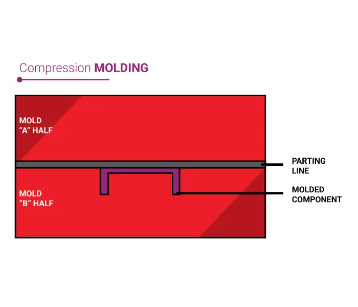 Simple Silicone Rubber Molds (no parting line) - Original Version 